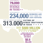 idvsa-human-trafficking