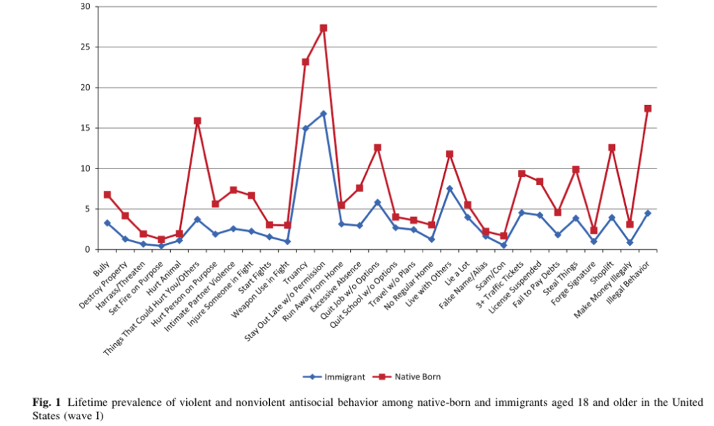 Salas Wright immigrant study
