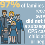 child maltreatment prevention graphic